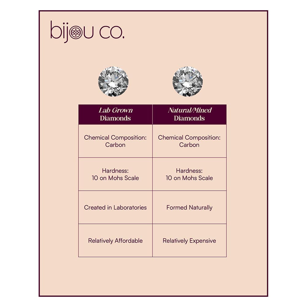 Bijou Co. Apex Butterfly Lab Grown Diamond Studs - White