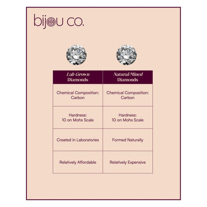 Bijou Co. Radiant Dot Lab Grown Diamond Necklace - White
