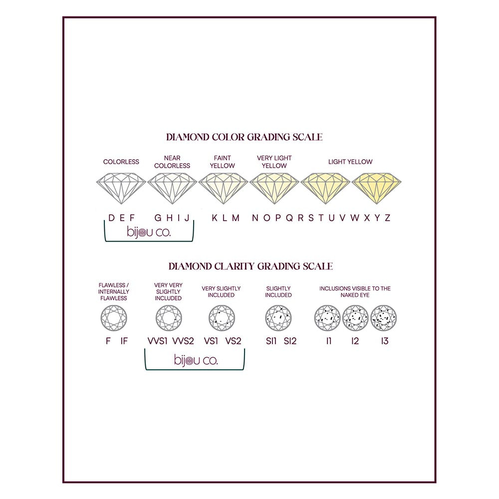 Bijou Co. Apex Butterfly Lab Grown Diamond Studs - White