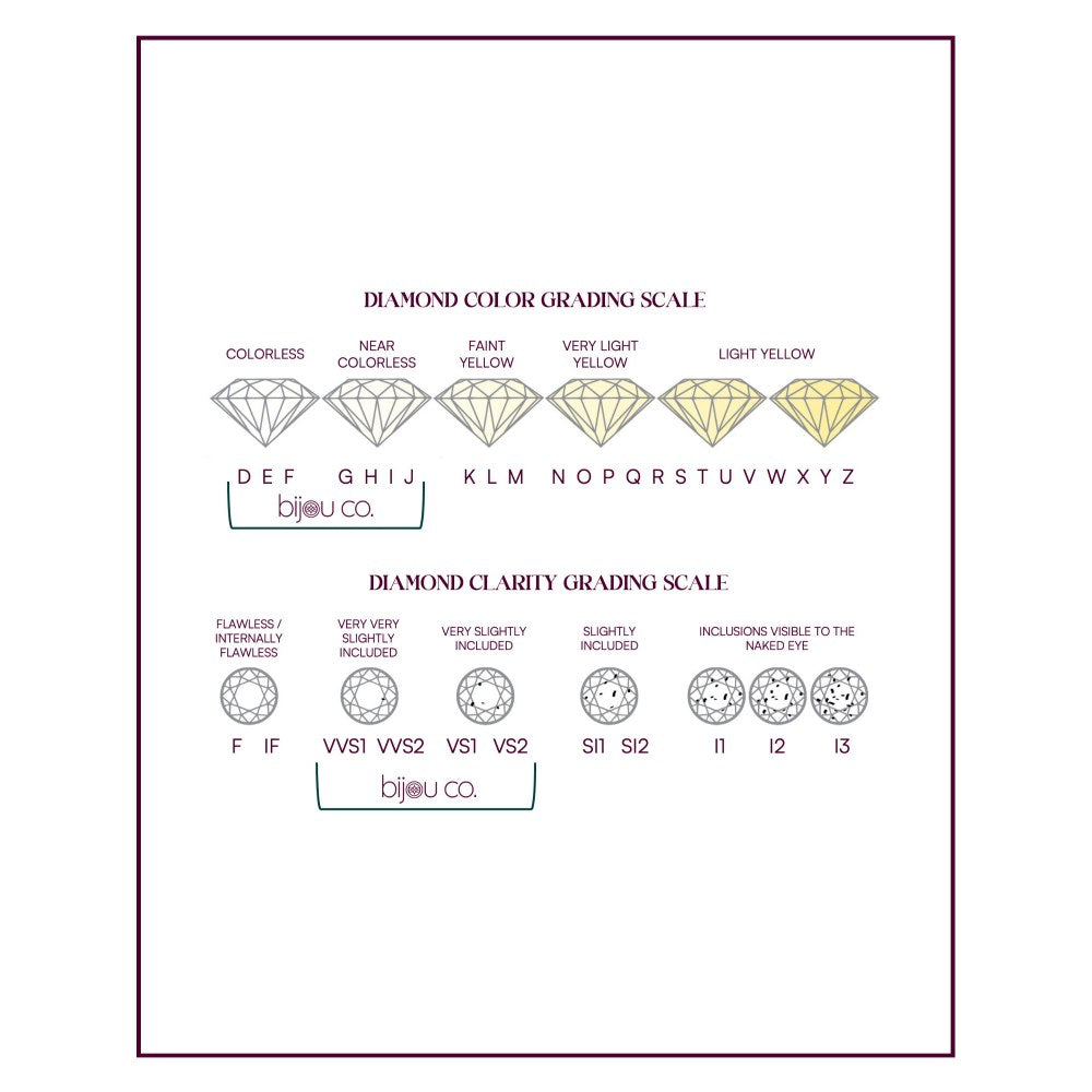 Bijou Co. Hero Lab Grown Diamond Ring - White