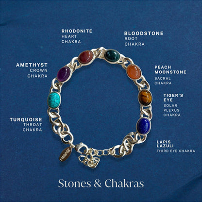 ZARIIN Power Chakra Bracelet Giftbox Set (Gold And Silver) - For Him And Her
